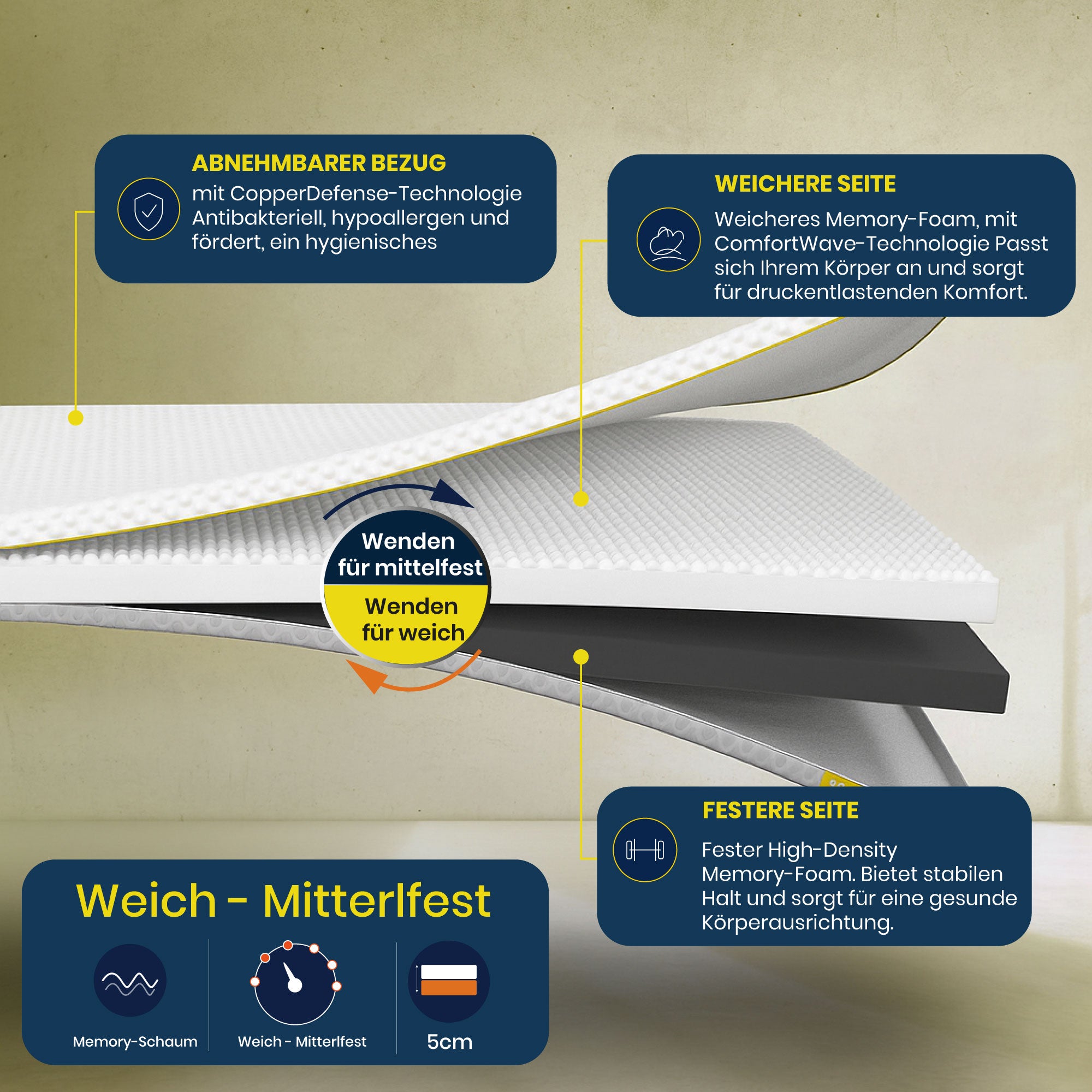 Brightr Aurora Visco-Schaum Matratzen Topper (H2/H3), 5 cm für optimale Druckentlastung bei Hüftschmerzen