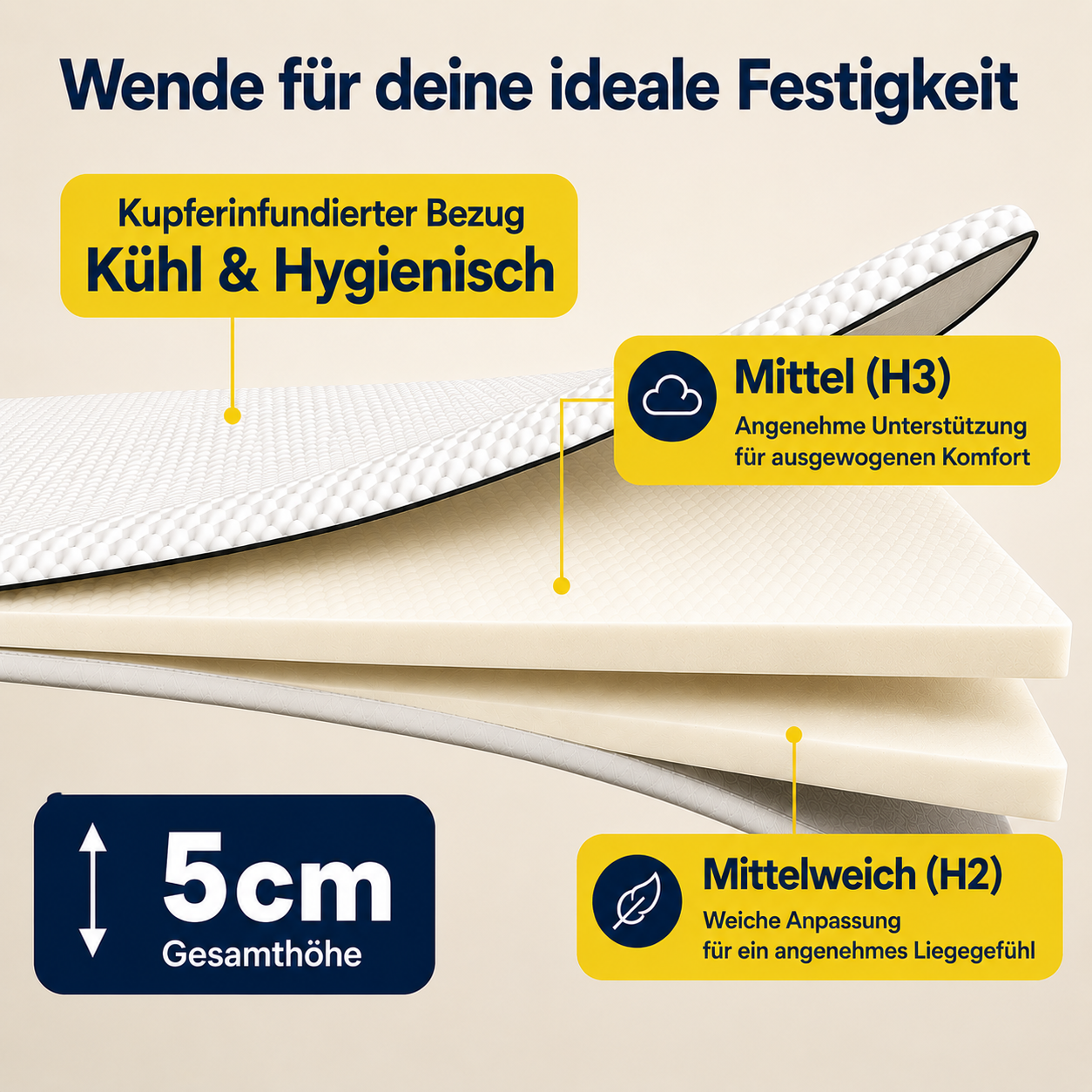 Brightr Aurora Visco-Schaum Topper, 5 cm, H3/H4, bei Hüftschmerzen