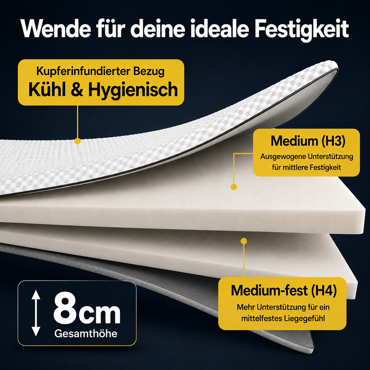 Brightr_Aurora_Visco-Schaum_Topper_5_cm_H3_H4_bei_H_ftschmerzen4