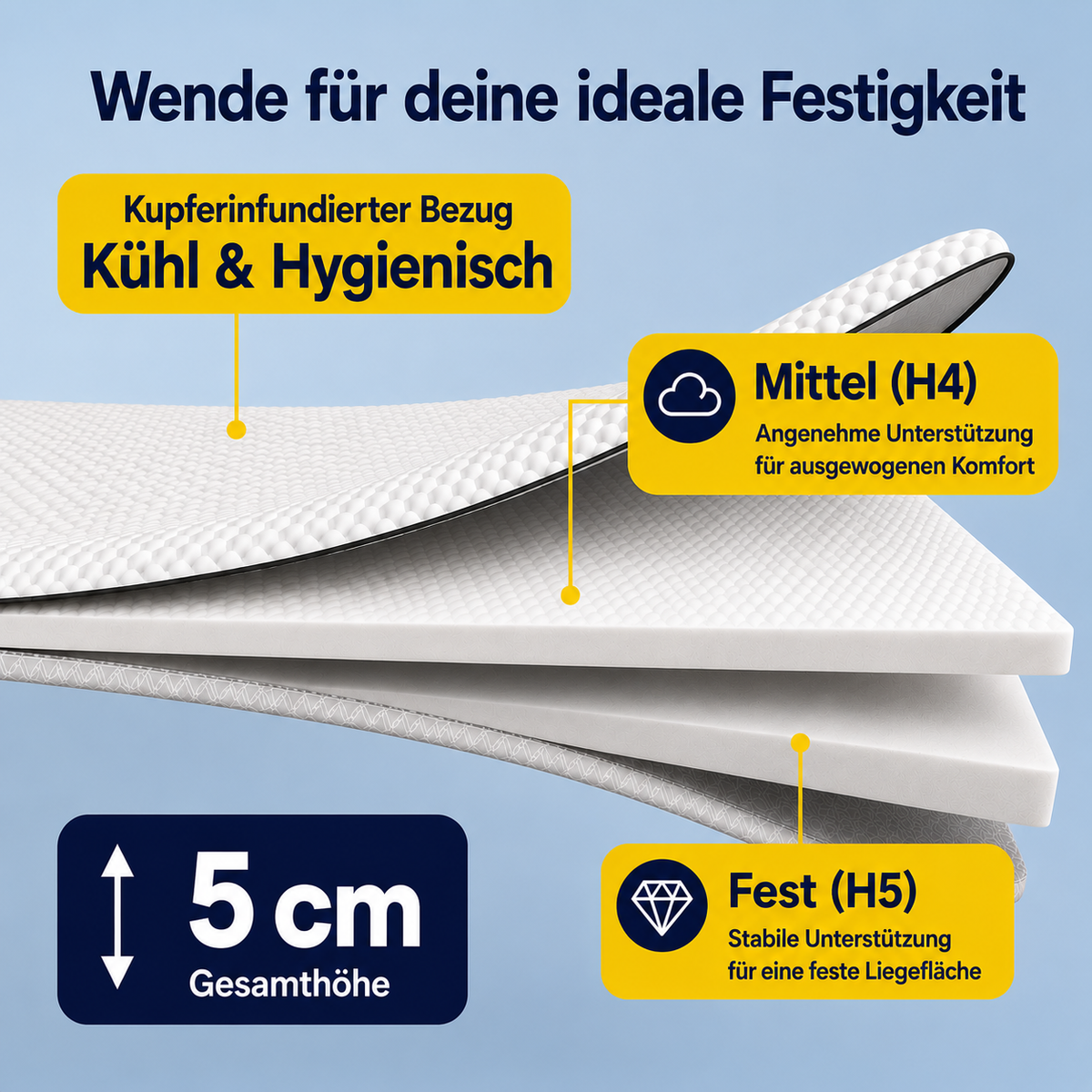 Brightr® Titan 5 cm Matratzentopper – fest & extra fest, wendbarer Schaumstoff-Topper für zu weiche Matratzen