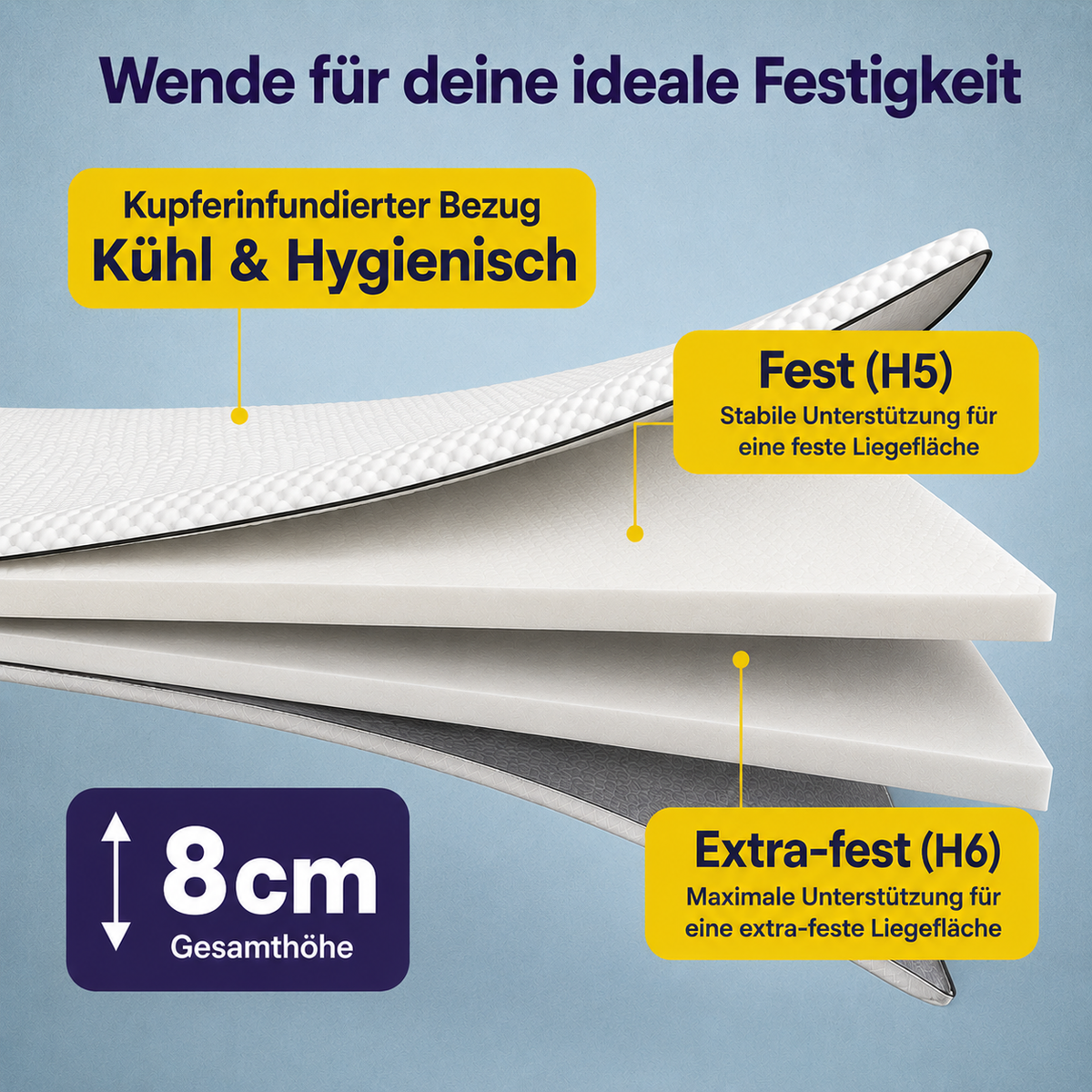 Brightr® Titan Deluxe 8 cm Matratzentopper – extra fest, wendbarer Schaumstoff-Topper für zu weiche Matratzen